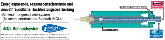 iMQL Schneidsystem