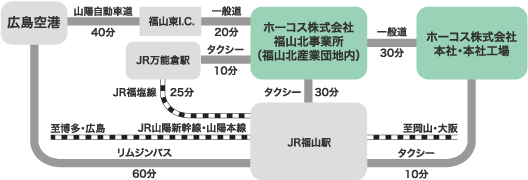 交通アクセス