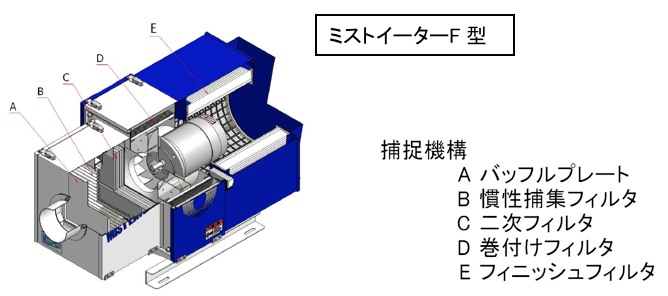 ミストイーターF型