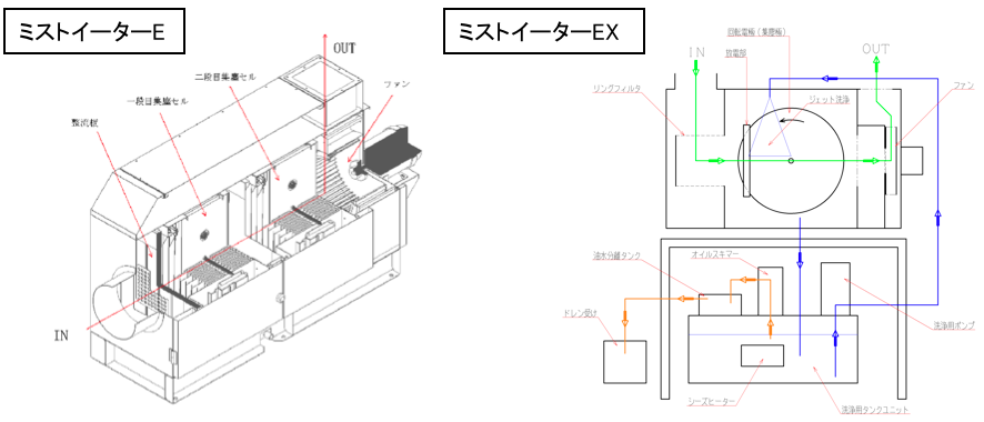 ミストイーターE／ミストイーターEZ