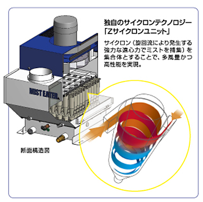 ミストイーターZ