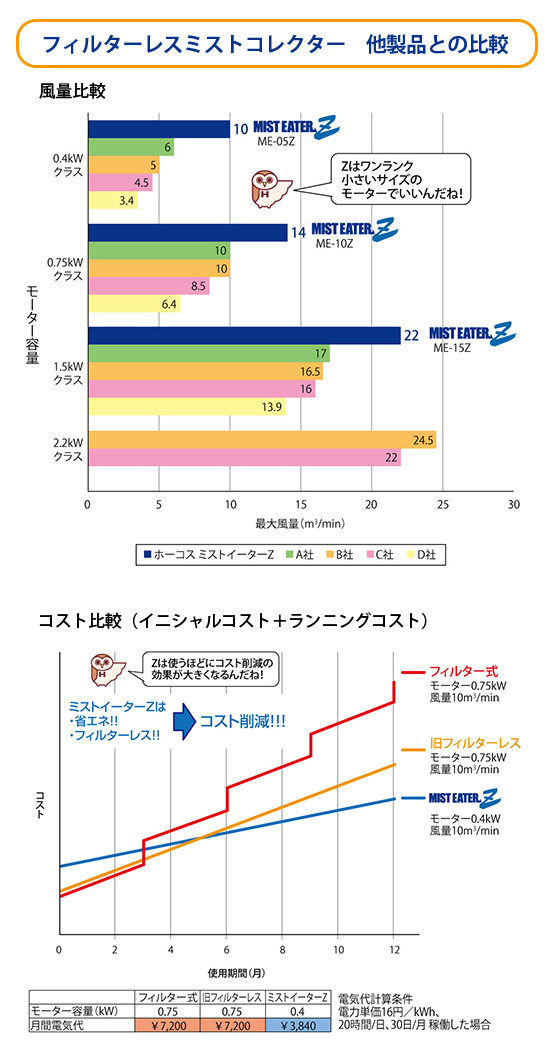 省エネ情報