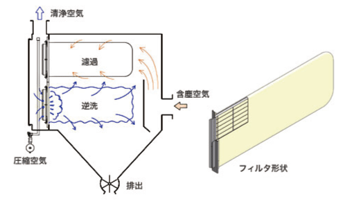 ジェットプレート