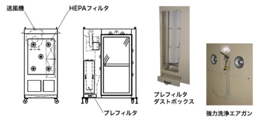 高濃度エアシャワー