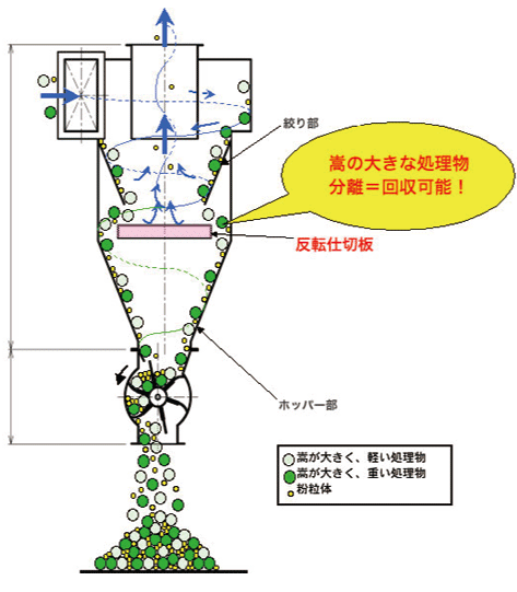 ジェットプレート