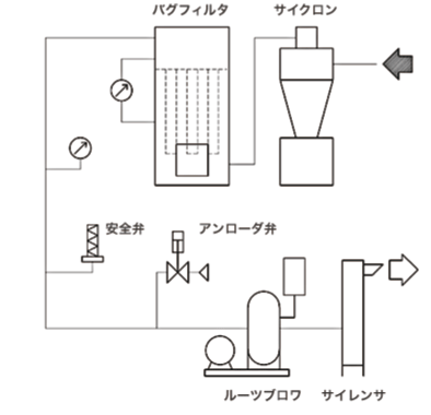 移動式真空回収機