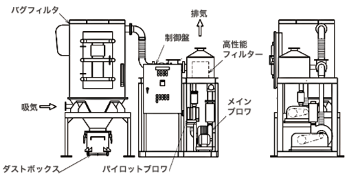 セントラルクリーナー