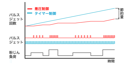 エコパルス