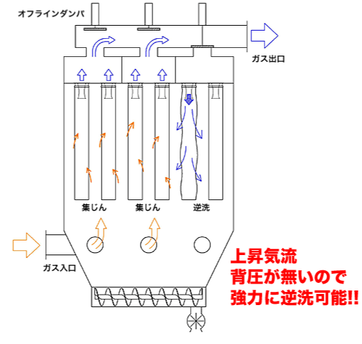 オフラインパルス