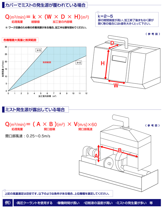 風量選定について