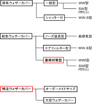 ホーコスウェザーカバーのラインナップ