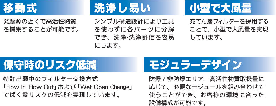 ポータブルHTシステム
