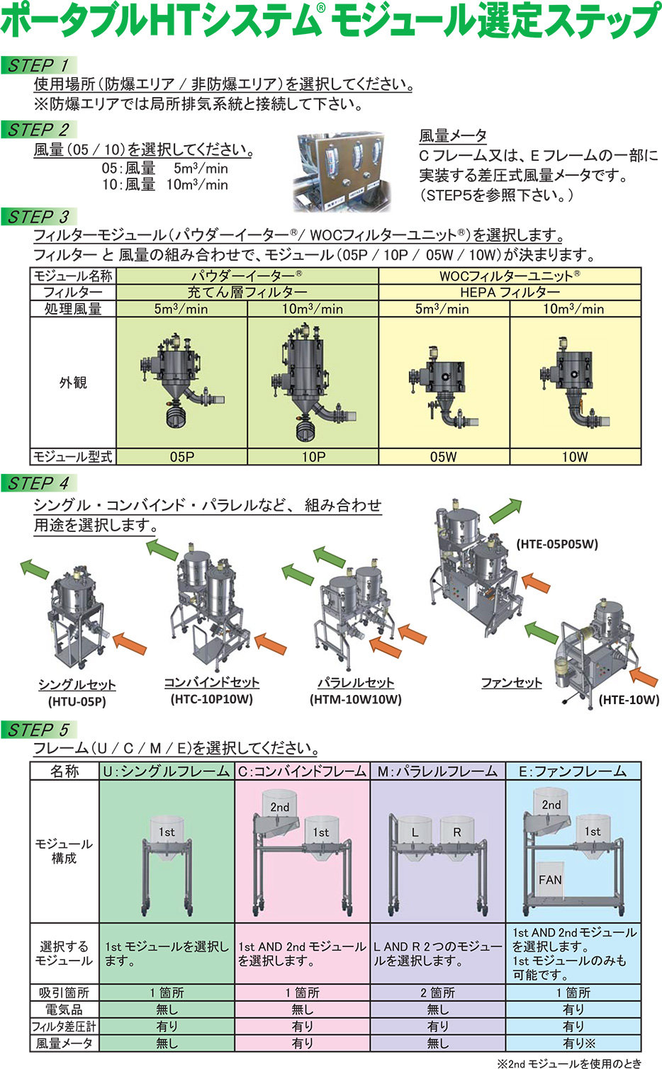 ポータブルHTシステム