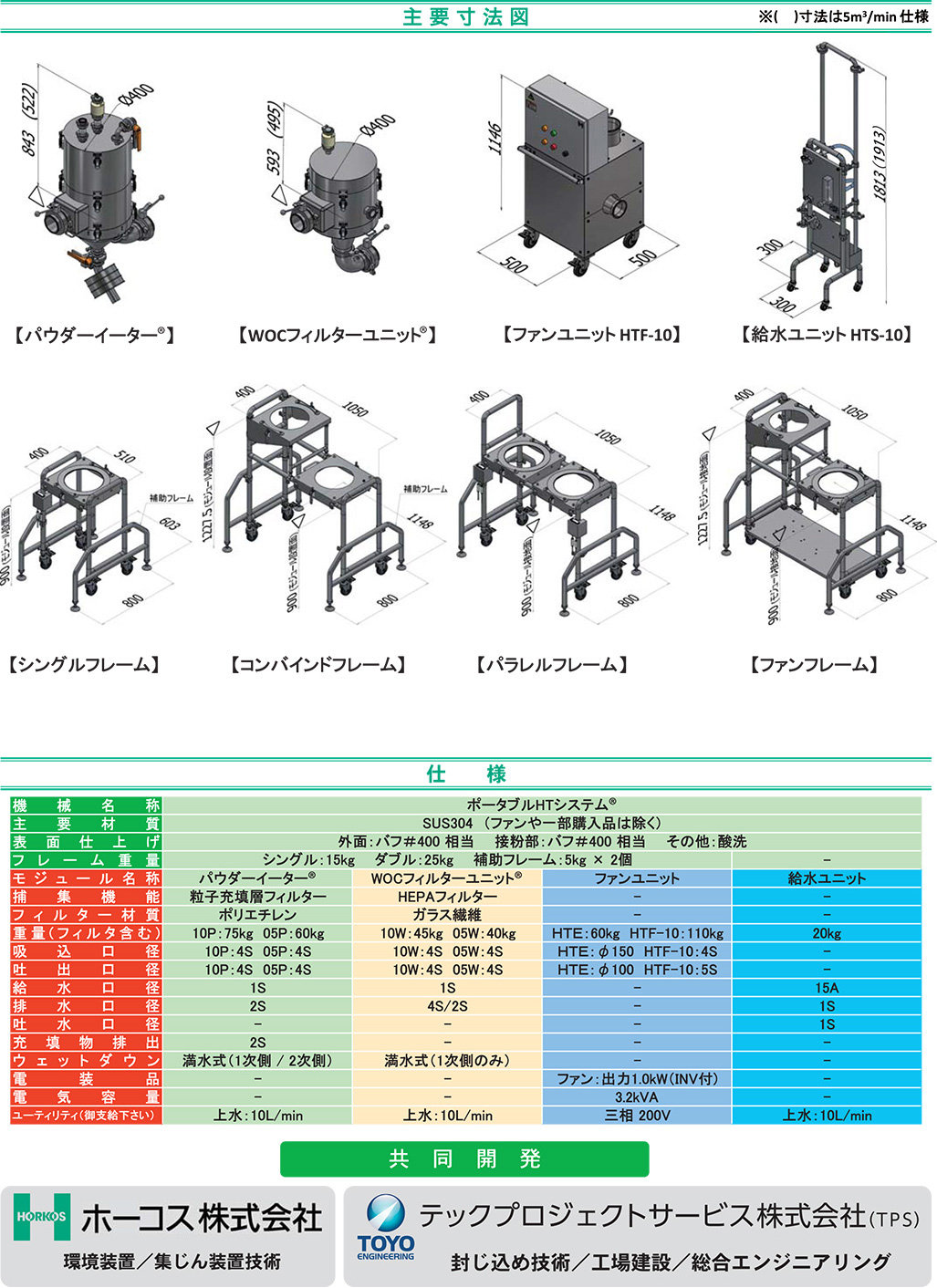 ポータブルHTシステム