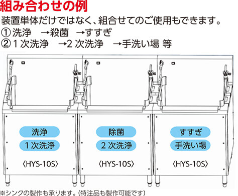 組み合わせの例