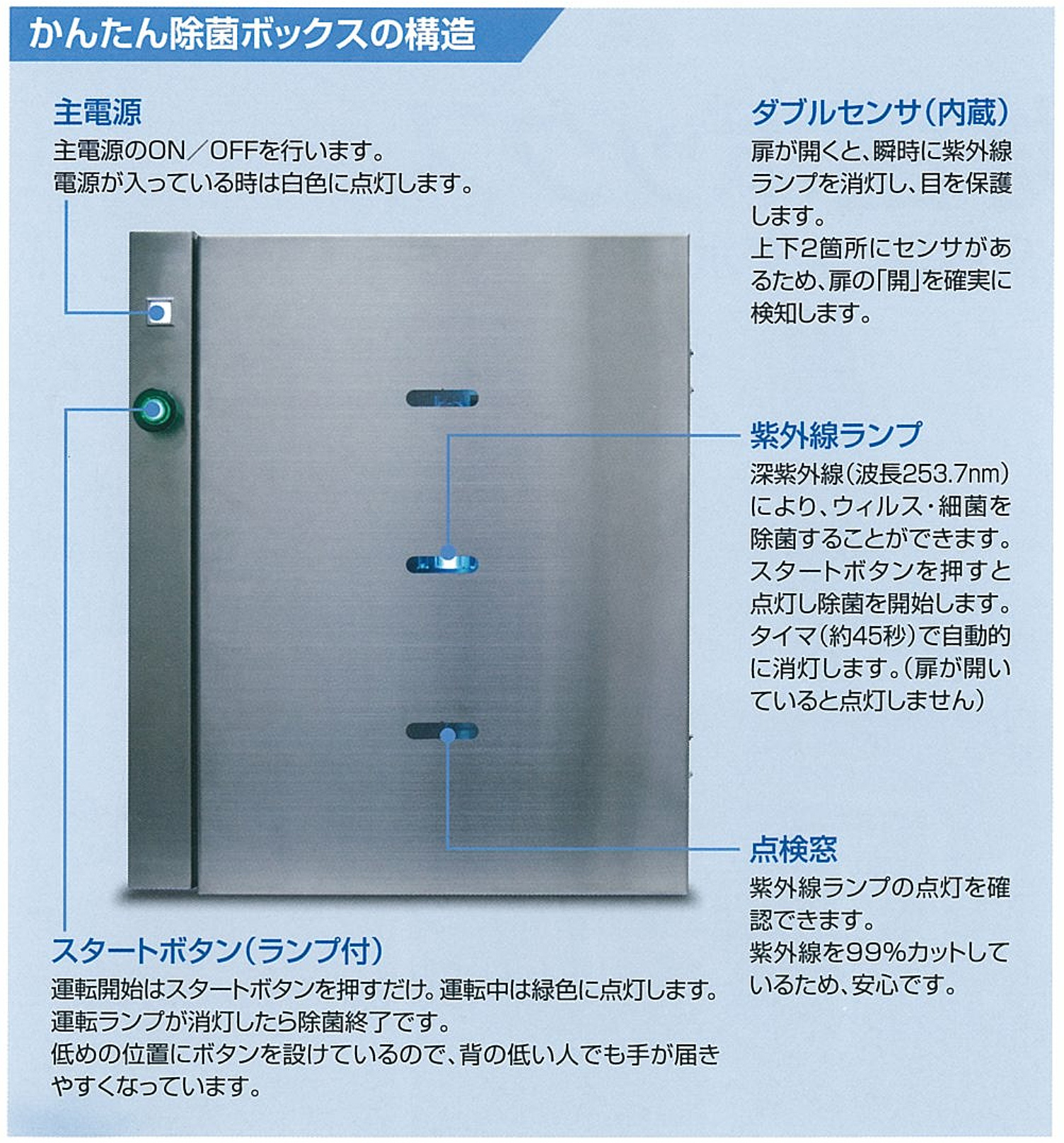 かんたん除菌ボックスの構造