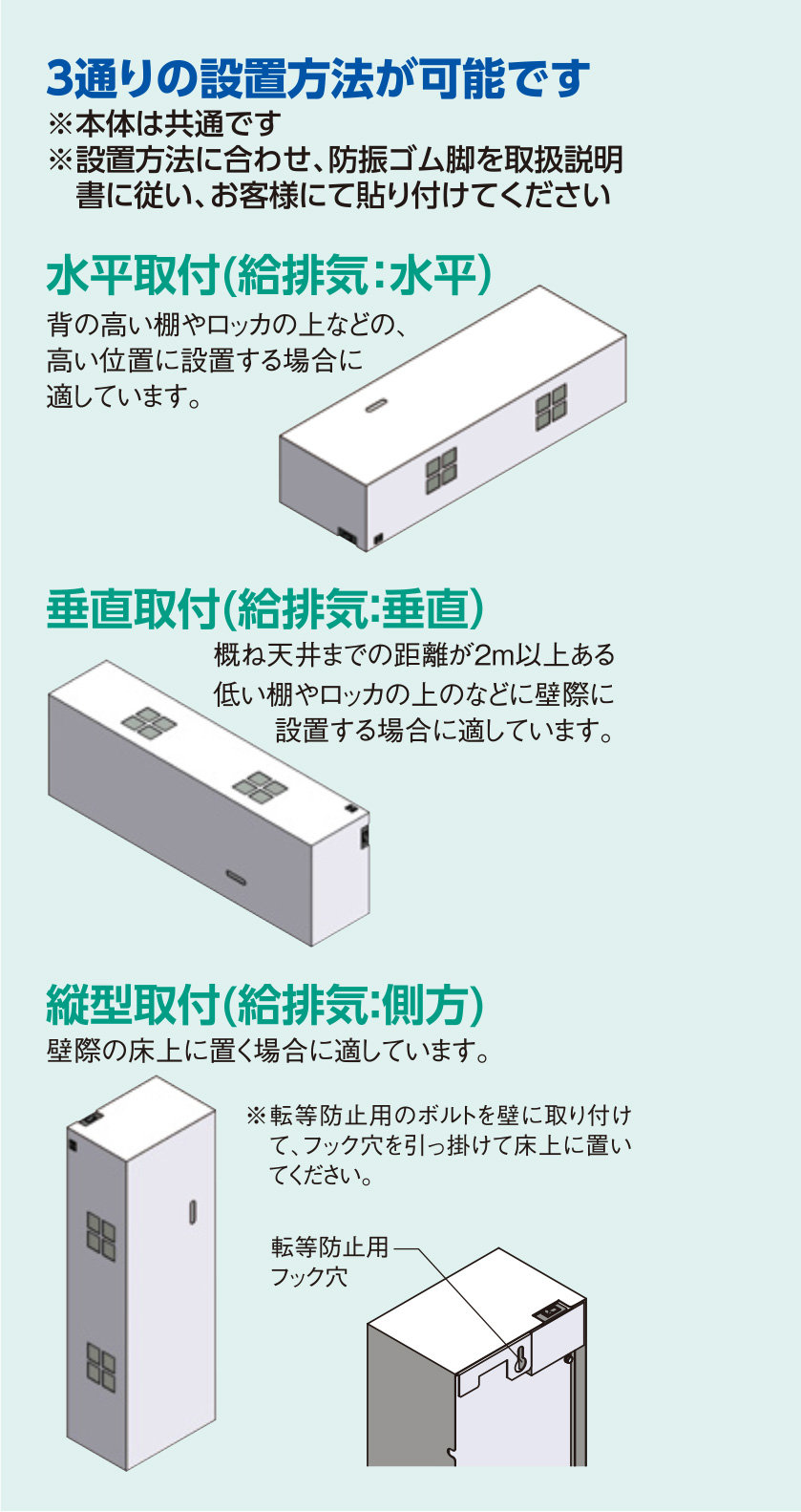 設置方法