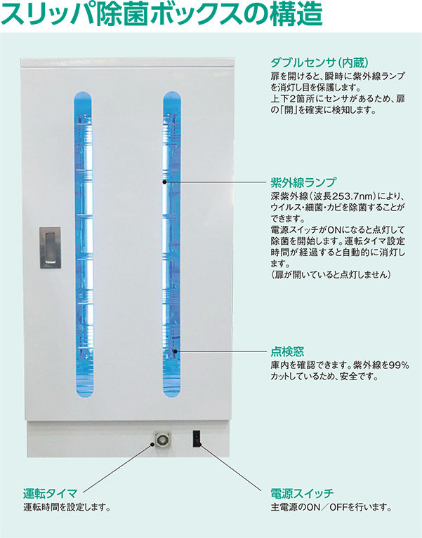 スリッパ除菌ボックスの構造