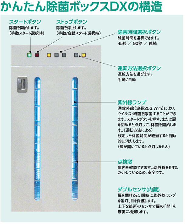 かんたん除菌ボックスDXの構造