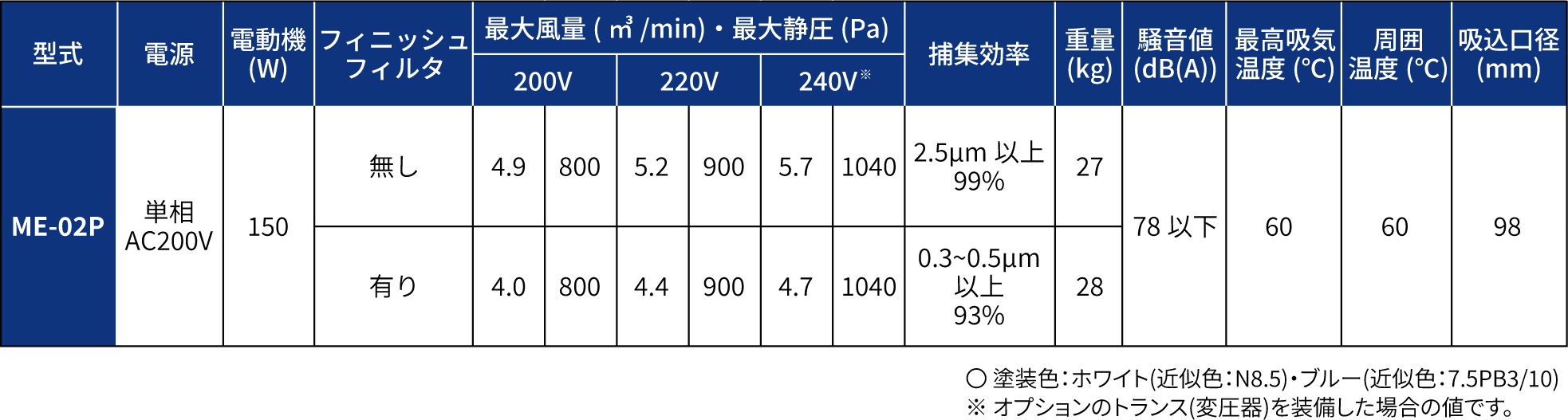 ラインナップ