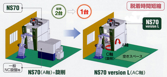 K-PREX工法の詳細 - 極東興和株式会社