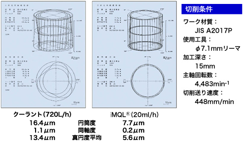 環境対応