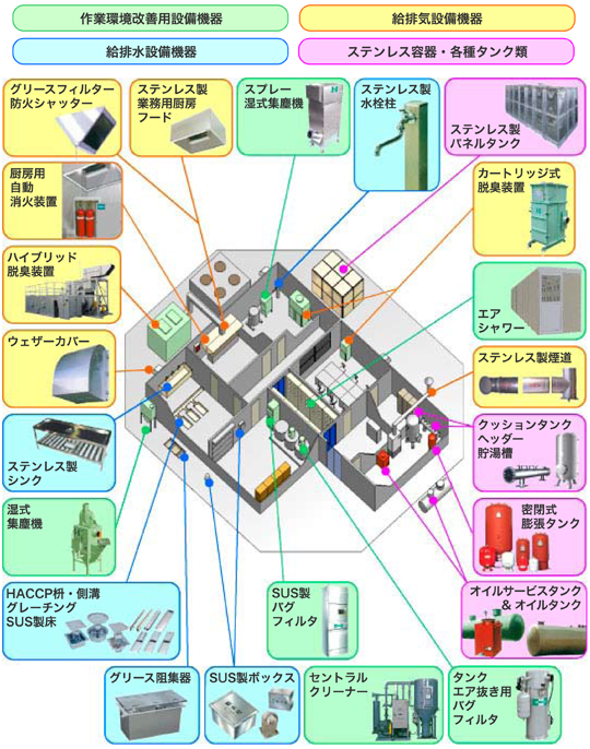 エリアマッピング