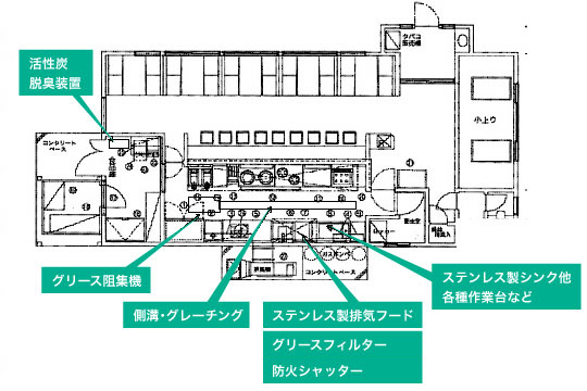 レストラン等営業用厨房|利用空間で探す|ホーコス株式会社 レストラン等営業用厨房|利用空間で探す|ホーコス株式会社