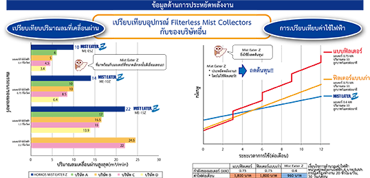 ENERGY SAVING INFORMATION